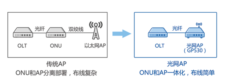 百卓網(wǎng)絡(luò)-ap-內(nèi)圖1.png