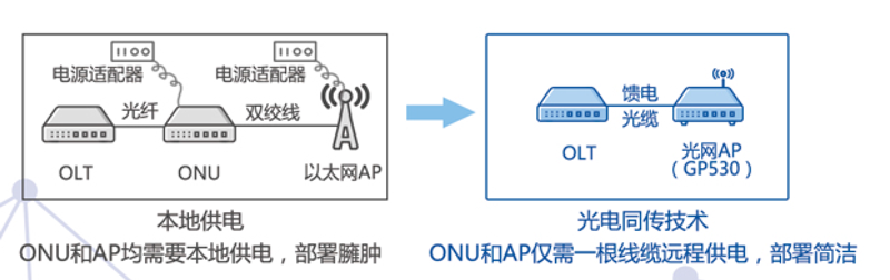 百卓網(wǎng)絡(luò)-創(chuàng)新光電同傳-ap2.png